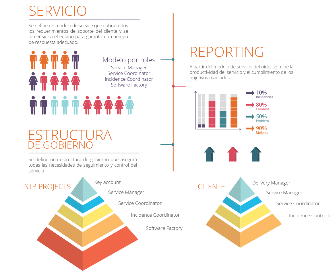 infografia mantenimiento de aplicaciones